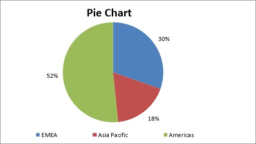 نمودار pie در اکسل