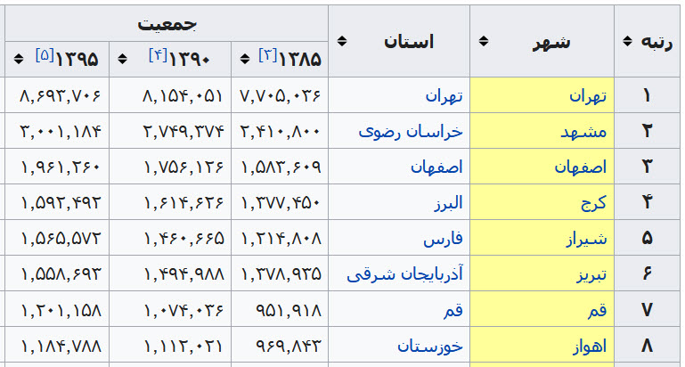 اعداد فارسی در پاوربی ای powerbi