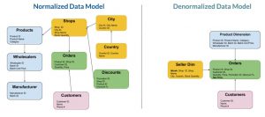 چرا Data Modeling اهمیت دارد؟