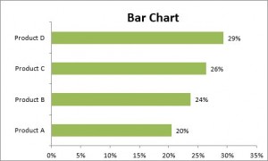 نمودار Bar در اکسل