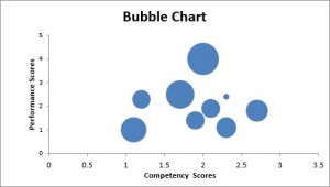 نمودار bubble در اکسل