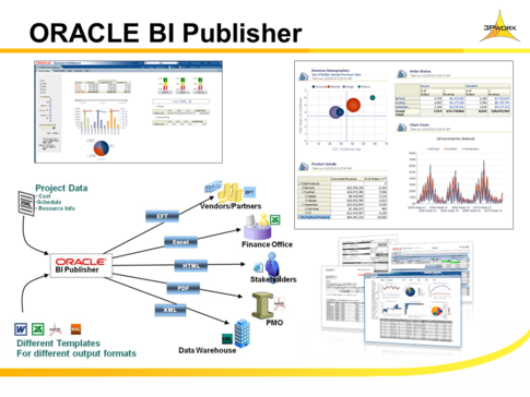 ابزارهای BI در Oracle