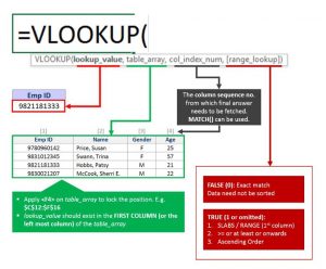 فرمول VLookup در اکسل