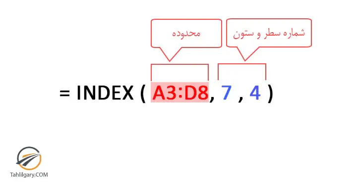 شکل اول فرمول index